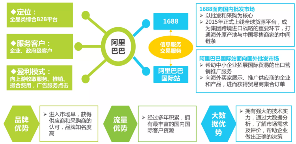 2016年中国b2b电子商务行业研究报告(最新)